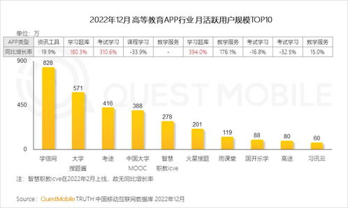 QuestMobile《2022中国移动互联网年度大报告》解读 总用户超12亿，银发崛起与五大趋势开启智能新纪元