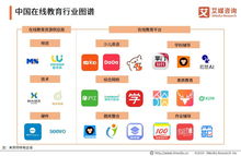 2019中国K12在线教育行业研究报告 深度解读与市场前瞻